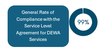 General_rate_of_compliance.png General_rate_of_compliance.png